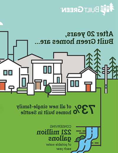 20年后，建成的绿色住宅... 73%的新独户住宅建在西雅图... 每年节约2.21亿加仑饮用水...